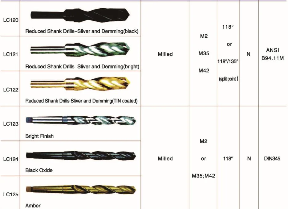 HSS Twist Drill Bits for Stainless Steel Power Tools